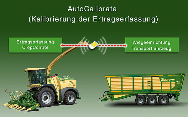 KRONE SmartControl order management