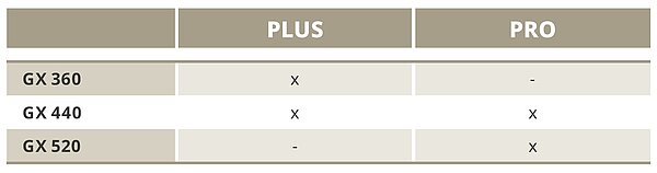 GX PLUS variant | GX PRO variant
