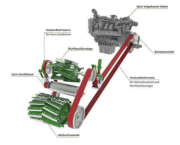 Power to the assemblies