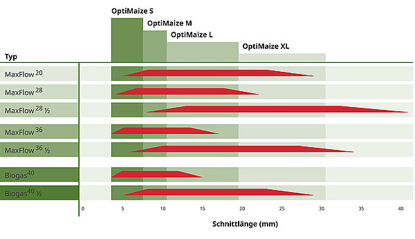 Always the proper length