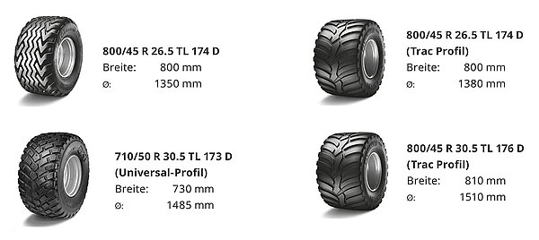 Tyre options