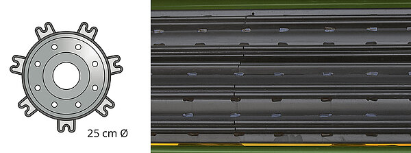 Perfect treatment from profiled M-Rolls