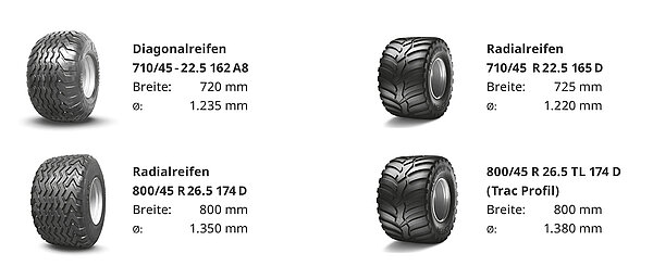 Tyre size