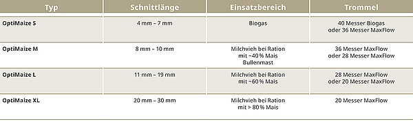 ‘OptiMaizing’ – a KRONE concept for BiG X forage harvesters