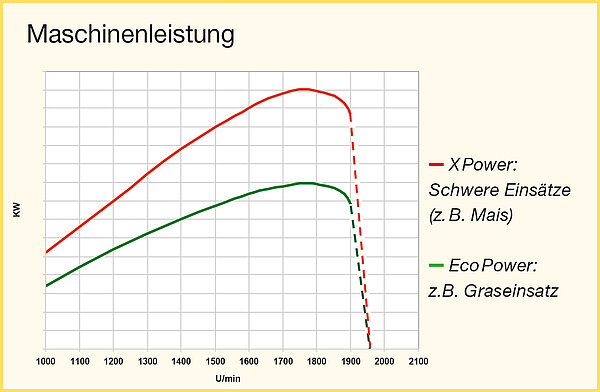 As much power as necessary