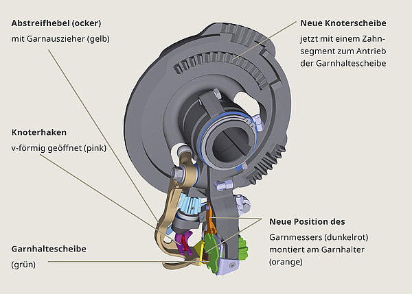 The snippet-free V-knotter from KRONE