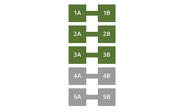 GPS storage on up to 5 A/B lines
