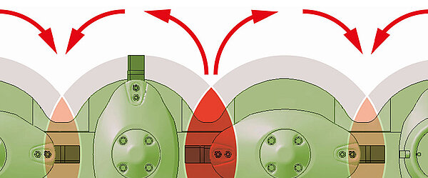 SmartCut for stripe-free cuts
